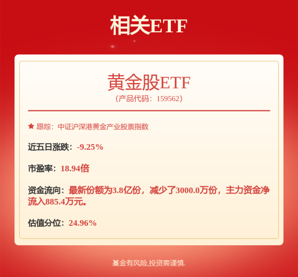 股票配资炒股平台 民生证券：给予中金黄金买入评级